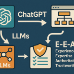 how does chatgpt work visual